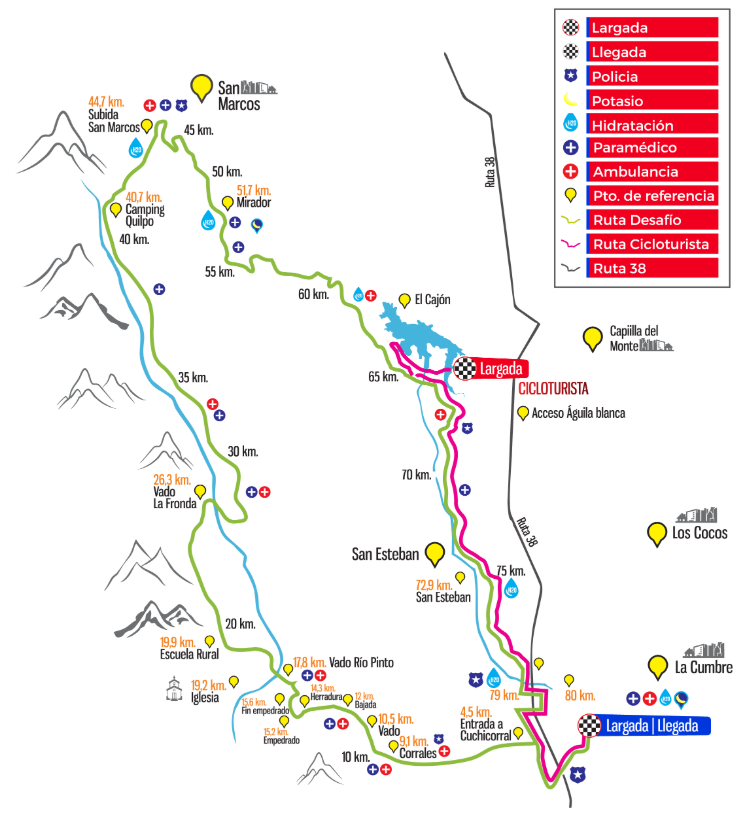 Rendimiento final en alta montaña